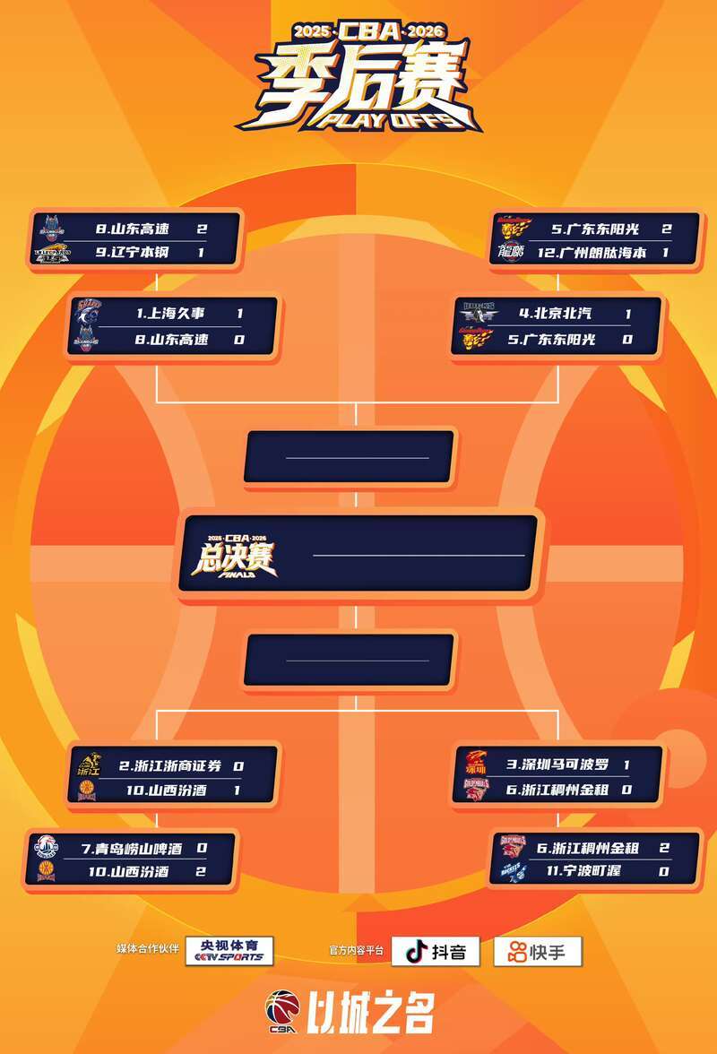 必发官网-双MVP爆发 CBA季后赛深圳队领先浙江队